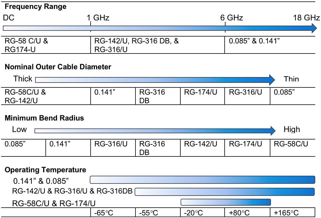 Impedance Matching Options for SMA RF Coaxial Connectors
